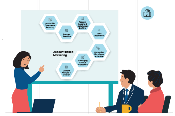 Hospital Account Based Marketing